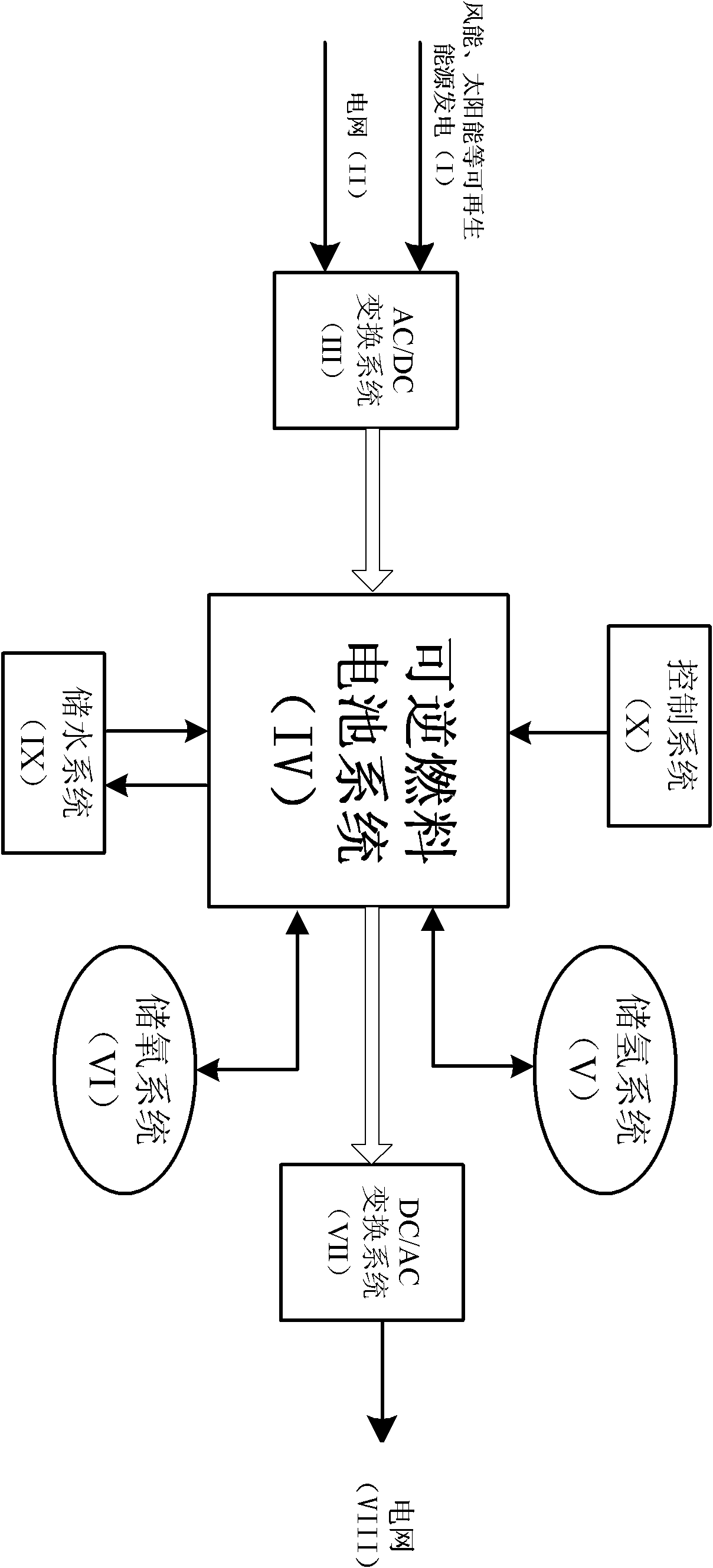 Reversible fuel cell-based high-capacity power energy storage device