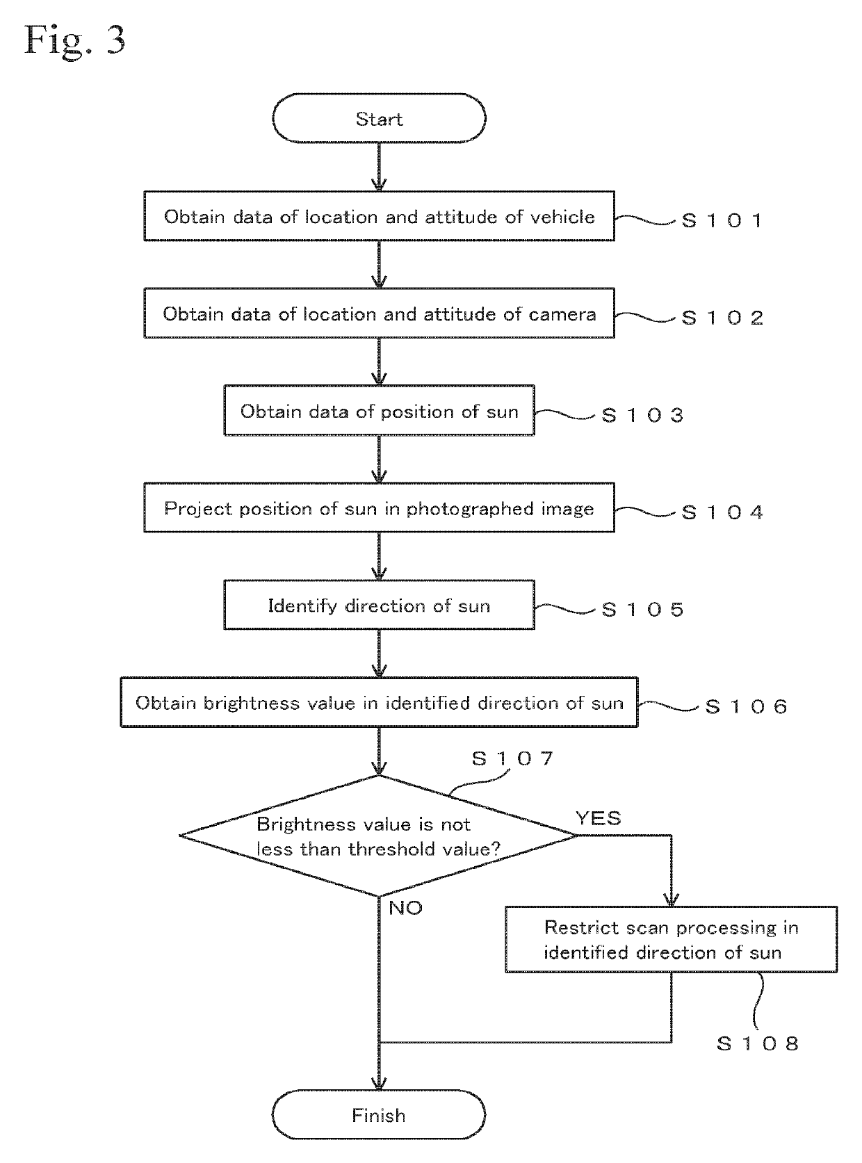 Laser scanner controlling device, laser scanner controlling method, and laser scanner controlling program