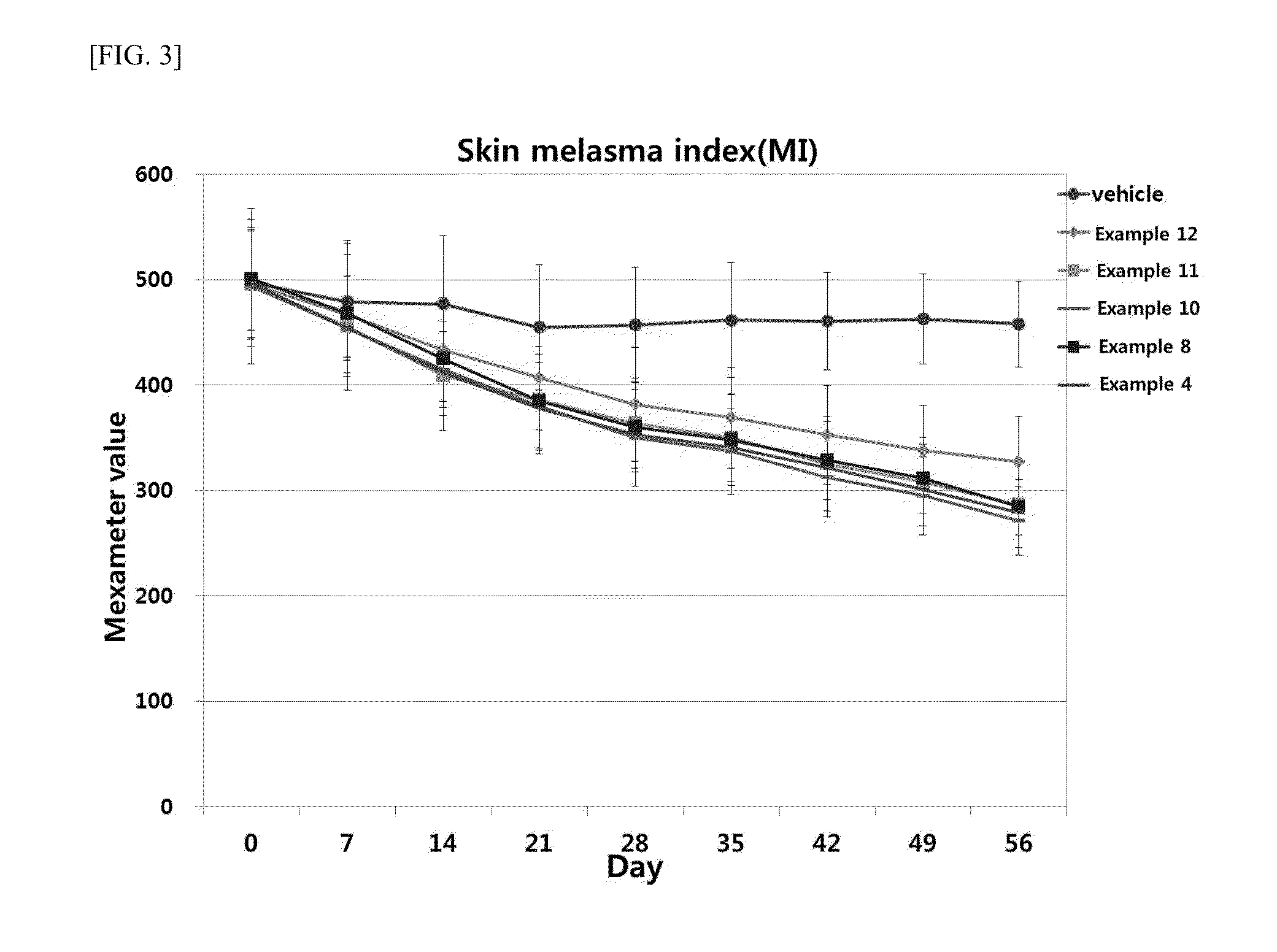 Composition for external use preparation with improved transdermal permeability