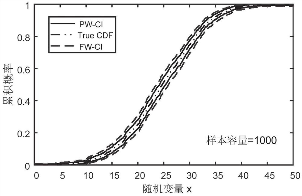 Active-reactive coordinated real-time scheduling method and system under uncertainty of probability distribution