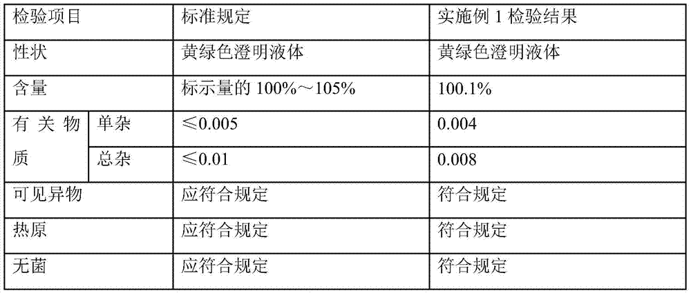 A kind of ornidazole injection and preparation method thereof