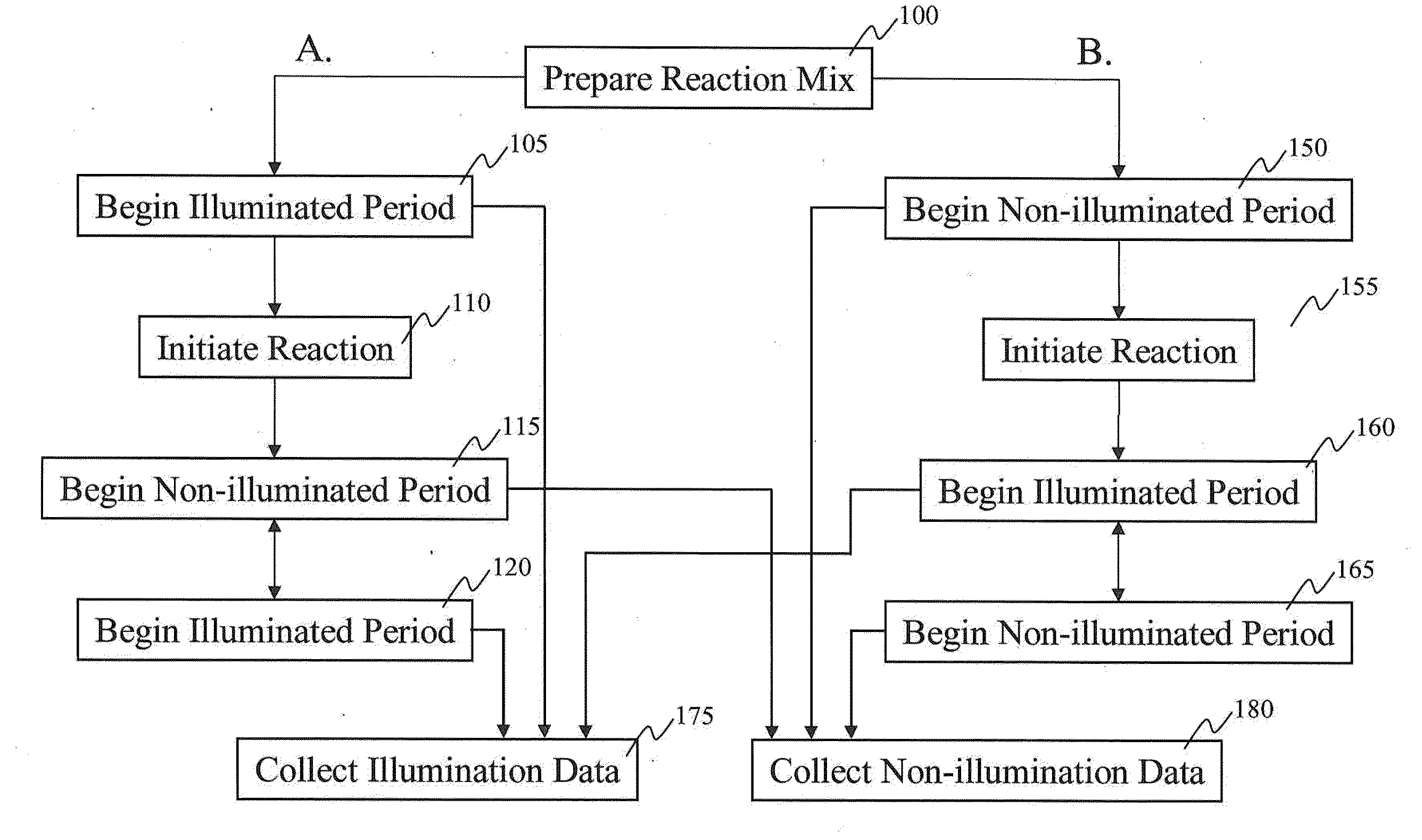 Intermittent detection during analytical reactions