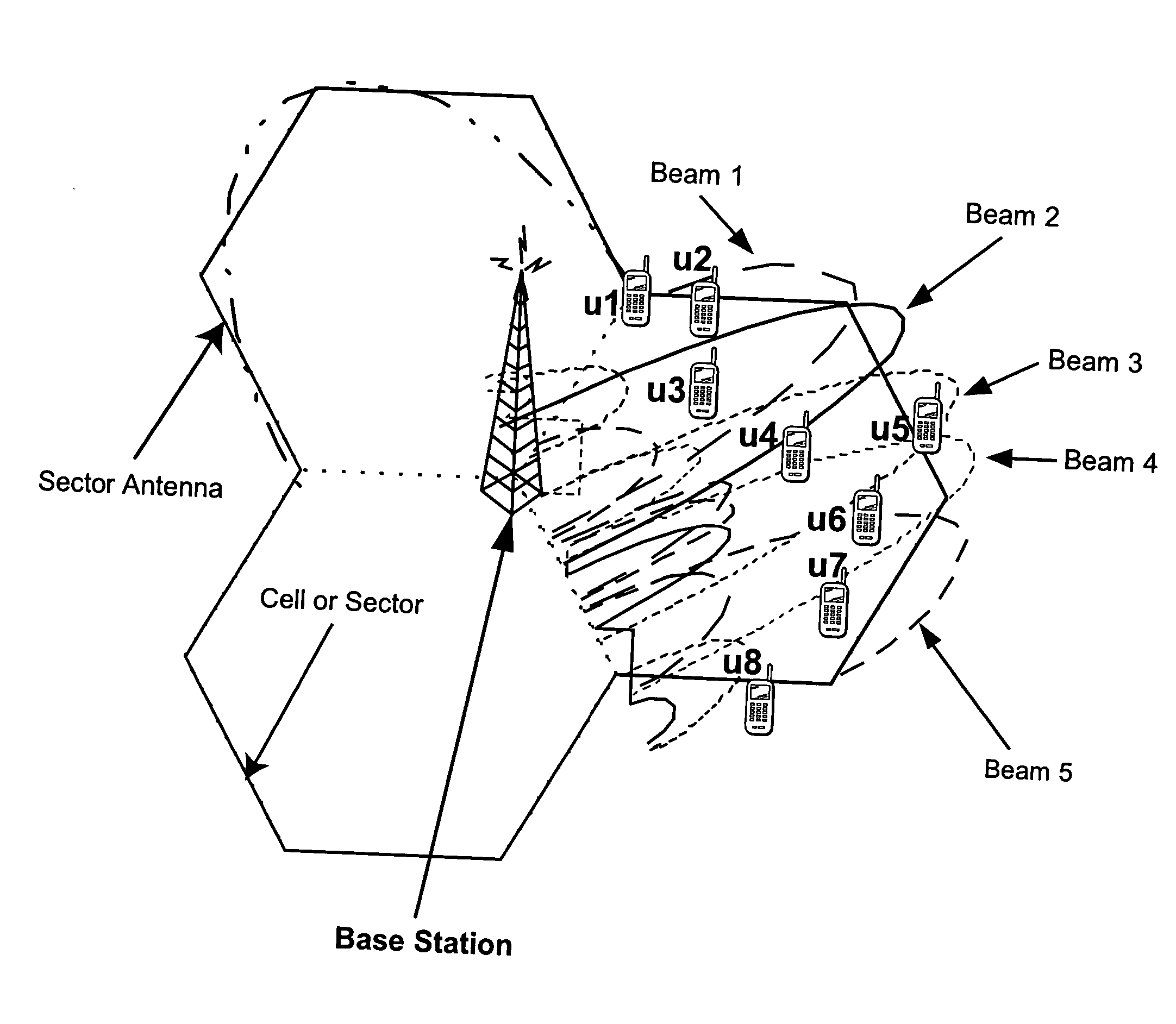 Reducing shared downlink radio channel interference by transmitting to multiple mobiles using multiple antenna beams