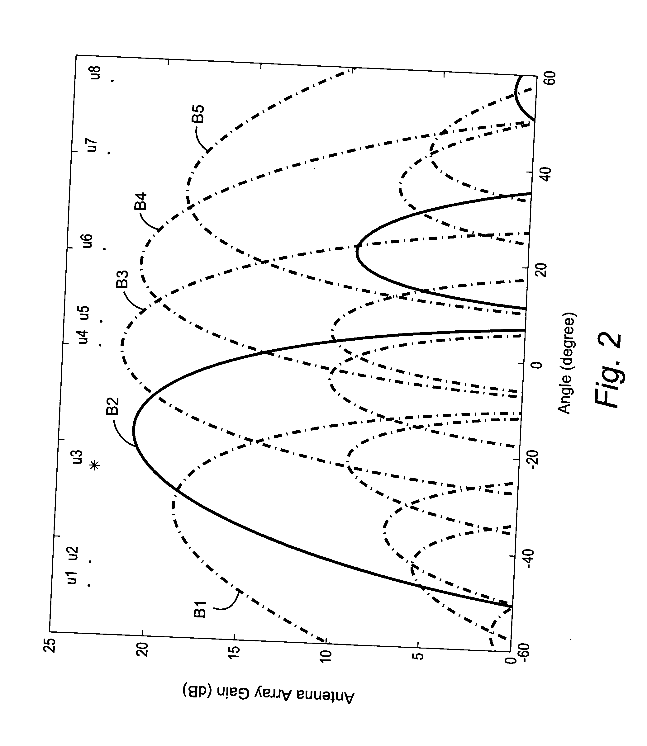 Reducing shared downlink radio channel interference by transmitting to multiple mobiles using multiple antenna beams