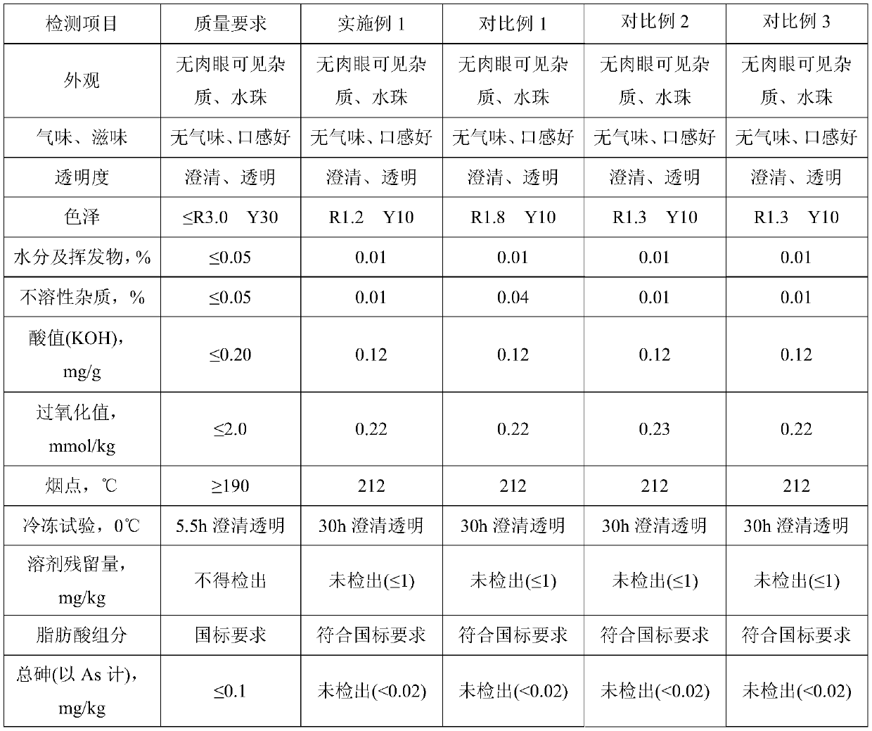 Nutritional corn germ oil containing purely natural octacosanol and production process thereof