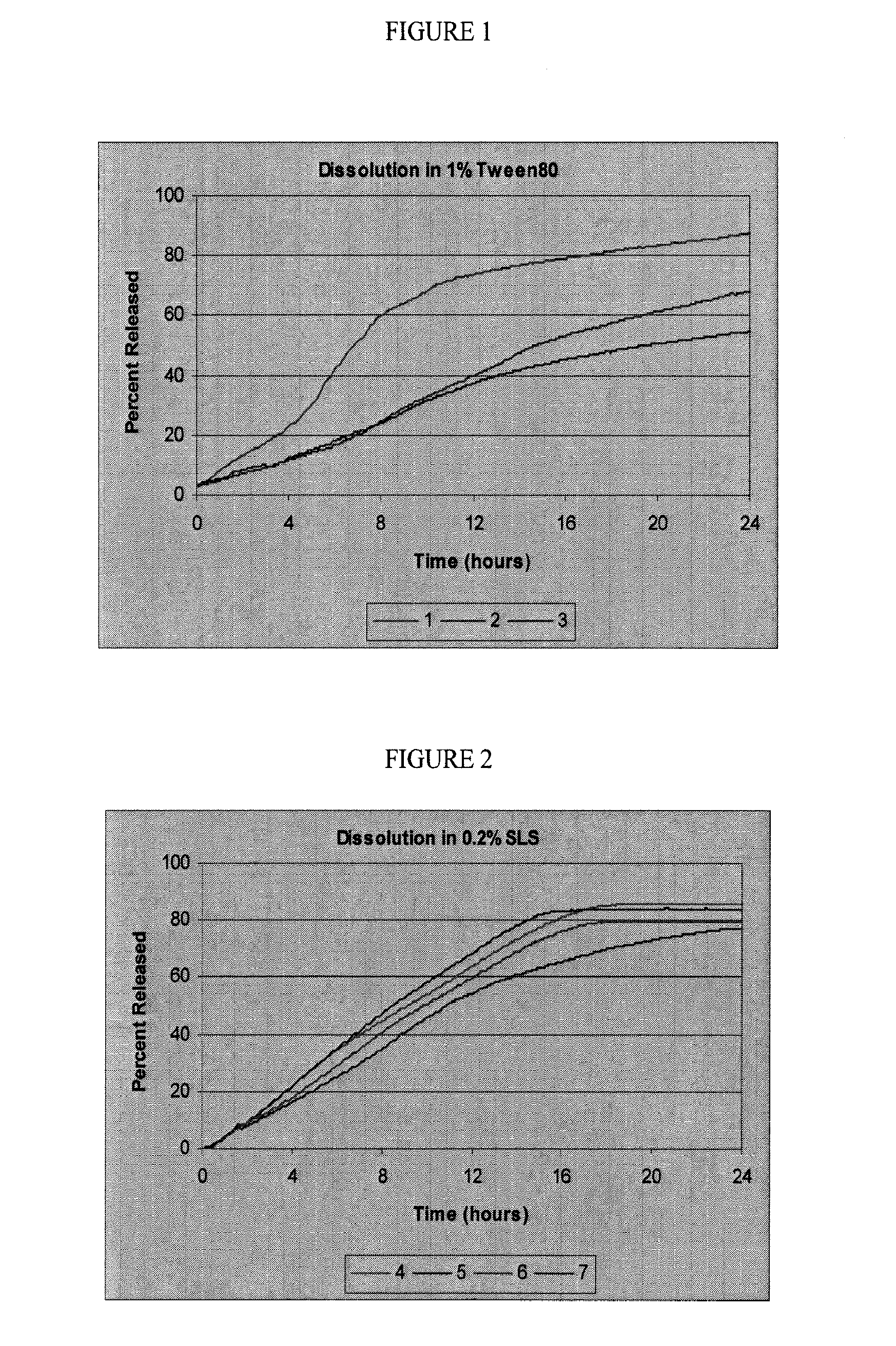 Controlled release oral dosage forms of poorly soluble drugs and uses thereof