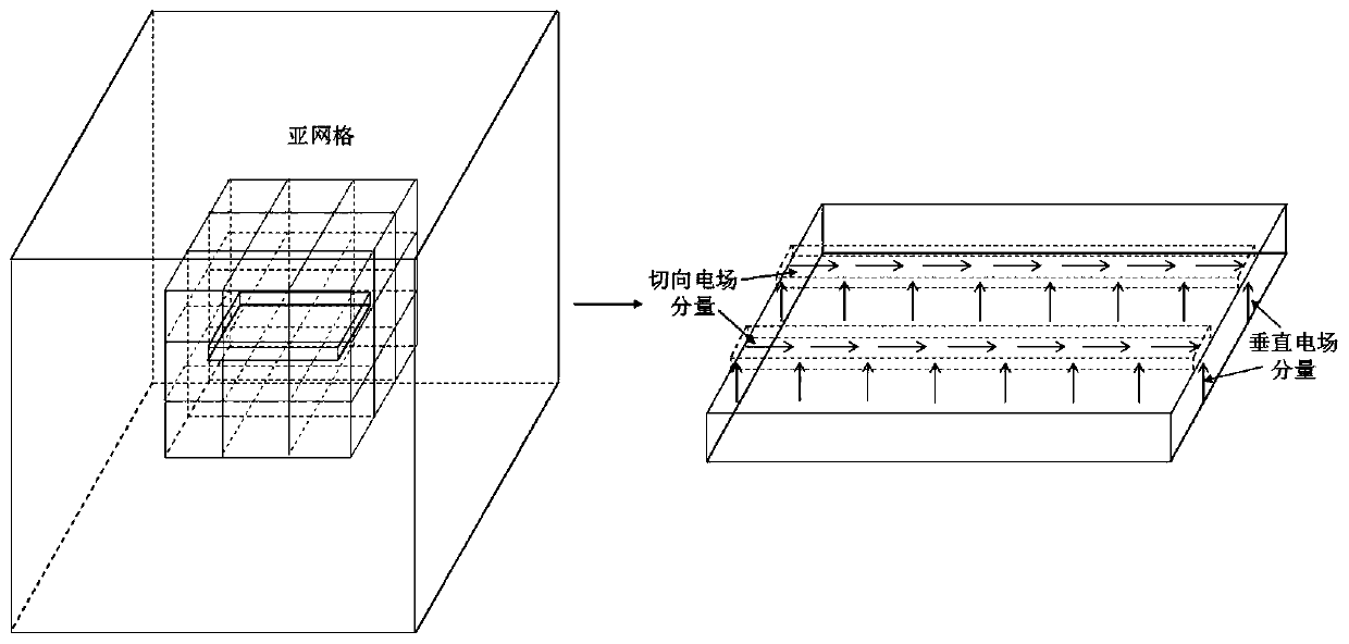 Electromagnetic interference time domain analysis method of microstrip line on electromagnetic wave effect PCB