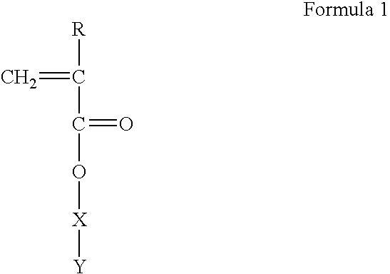 Polymerizable monomers and process of preparation thereof