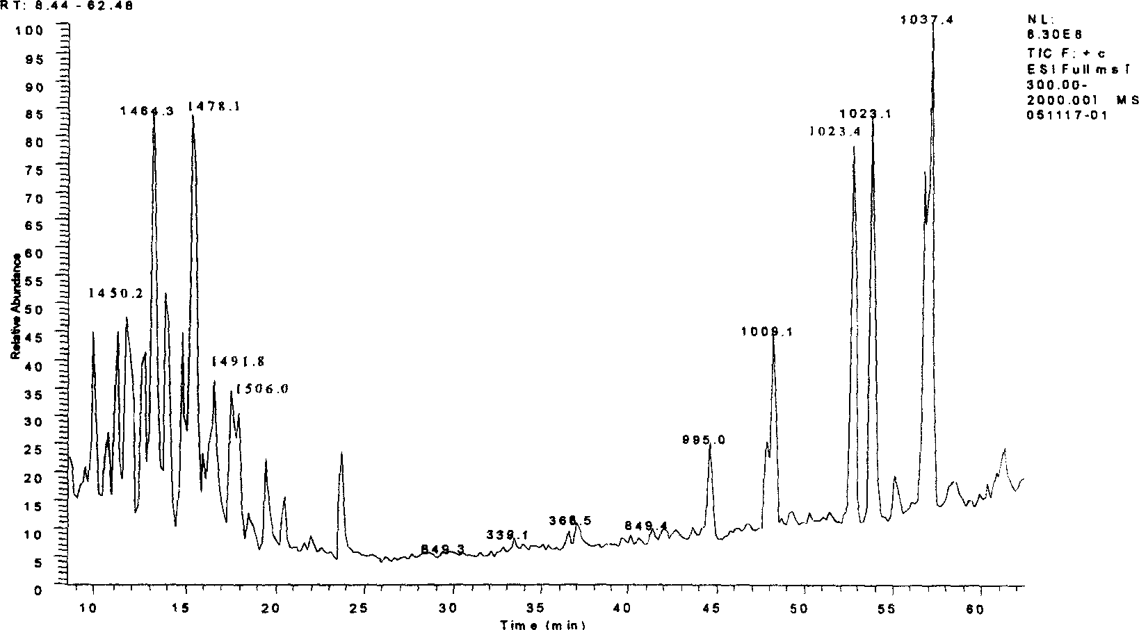 Method for producing antibiotic peptide by using Bacillus amyloliquefaciens and product thereof