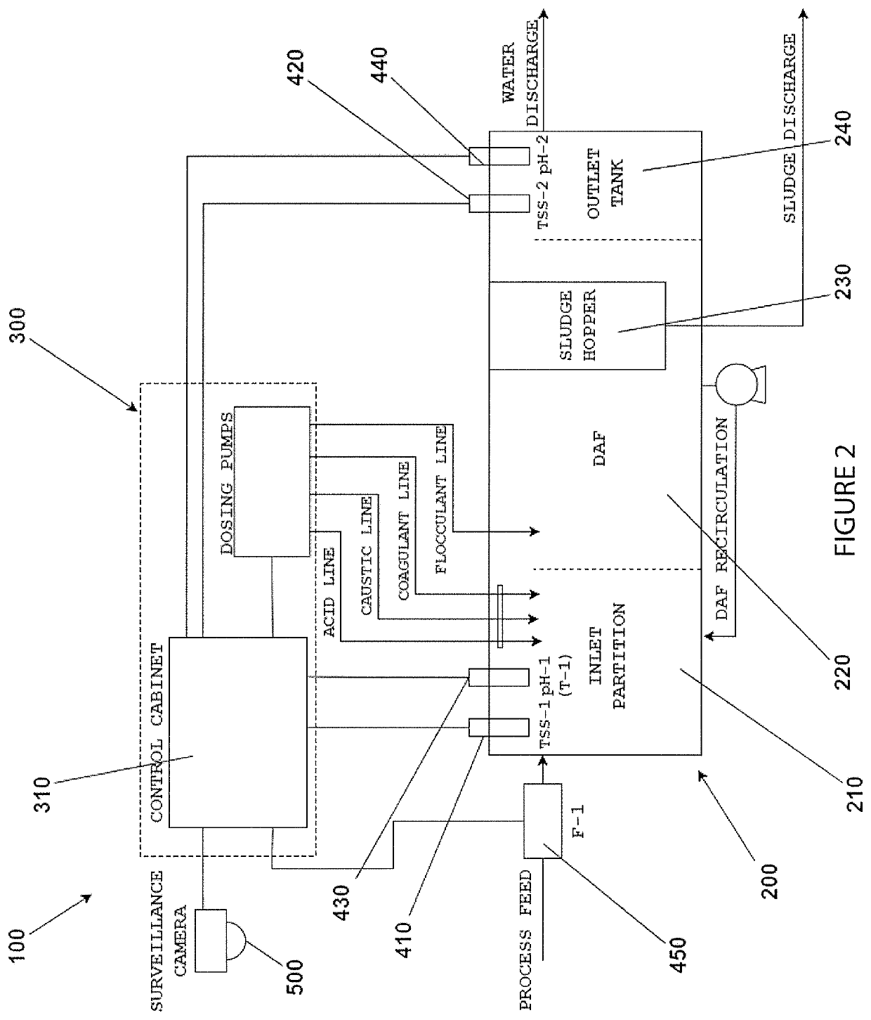 Water treatment system and method