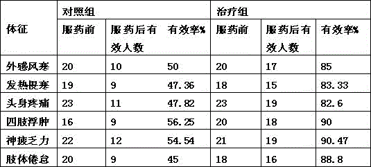 Cold-dispelling wind-eliminating shredded pickle with Ramulus et Folium Tupidanthi Celyptrati and production method thereof