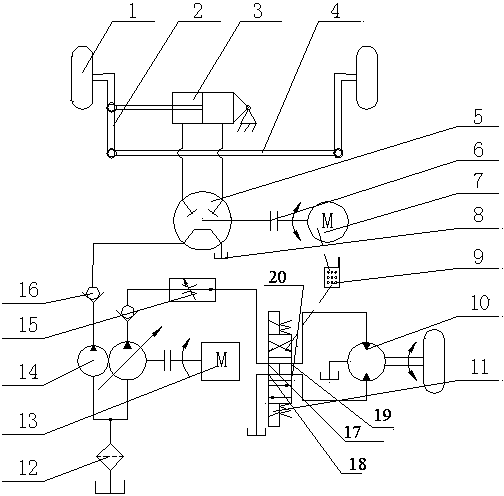 Electrically-controlled hydraulically-driven steering device for mobile platform of agricultural robot