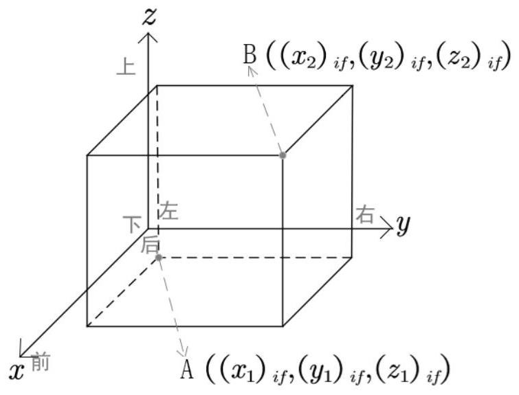 Multi-box type three-dimensional boxing optimization method and system based on multi-way tree search