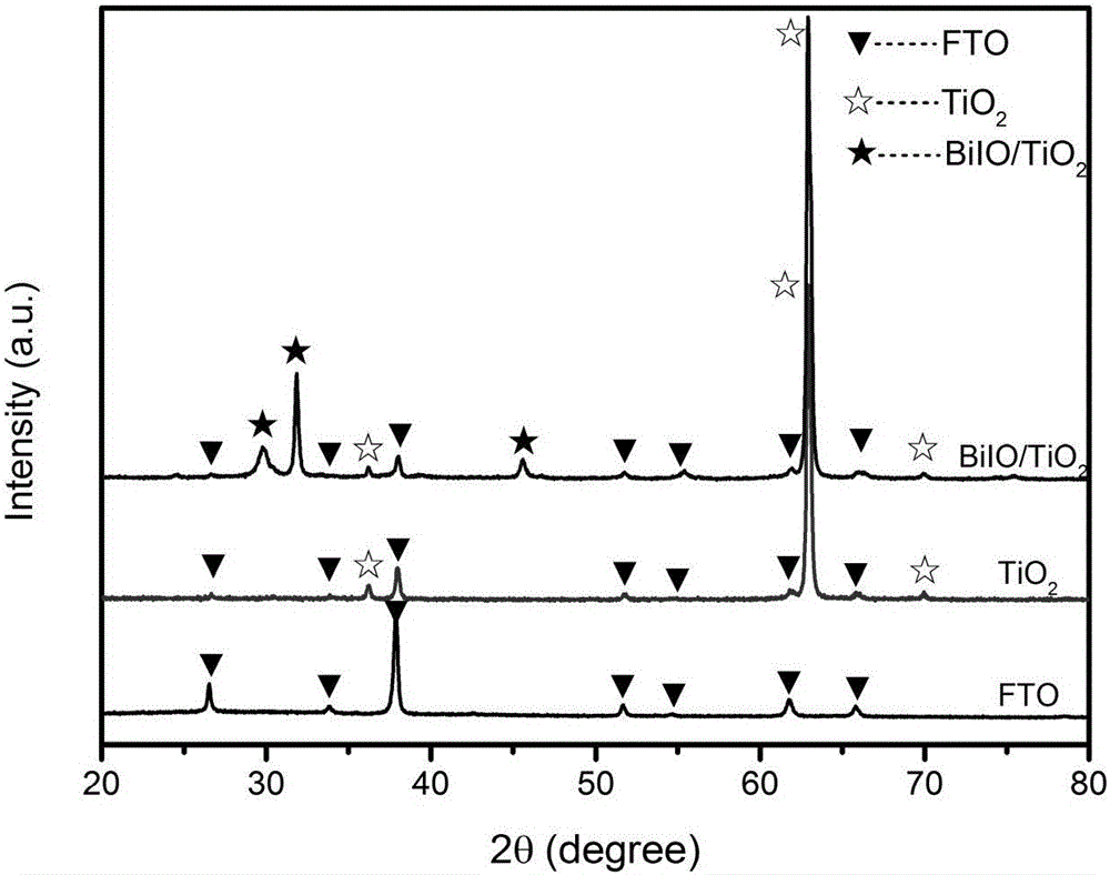 BiIo sensitized BiIO/TiO2 composite electrode material, preparation method and application thereof