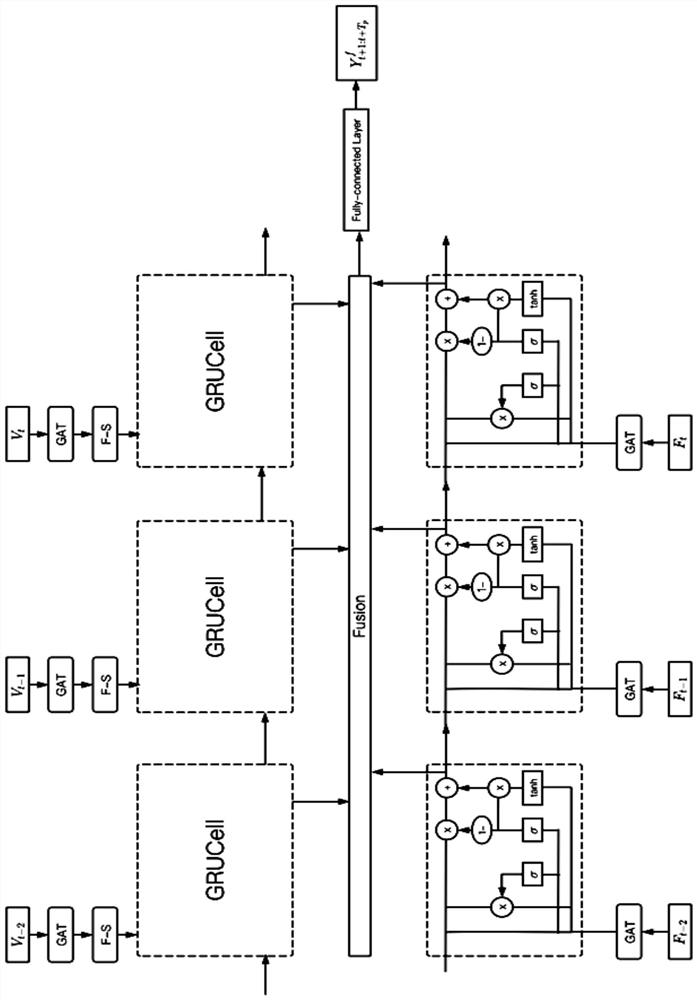 Traffic flow prediction method fusing space-time attention neural network and traffic model