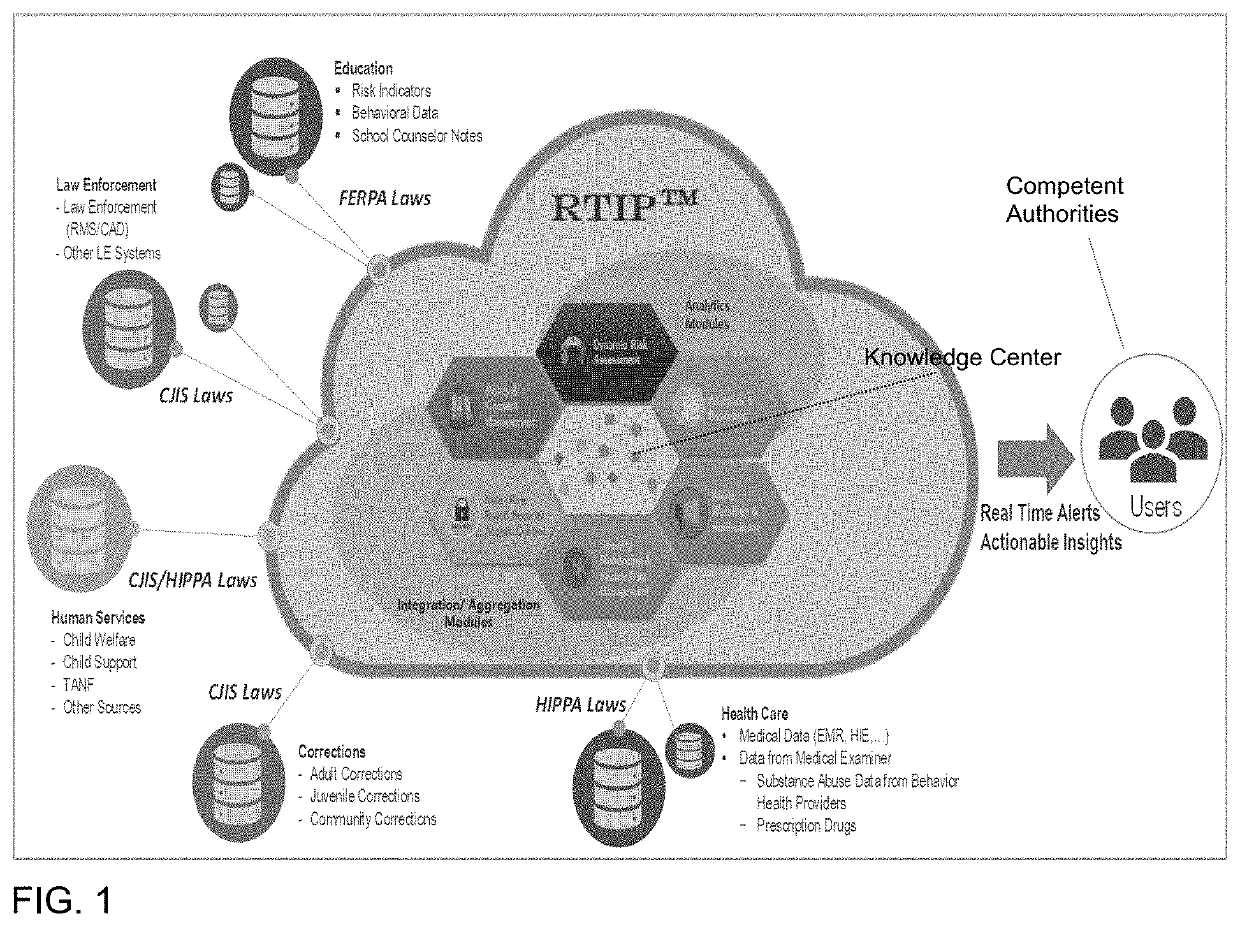 Real time intervention platform for at-risk conduct