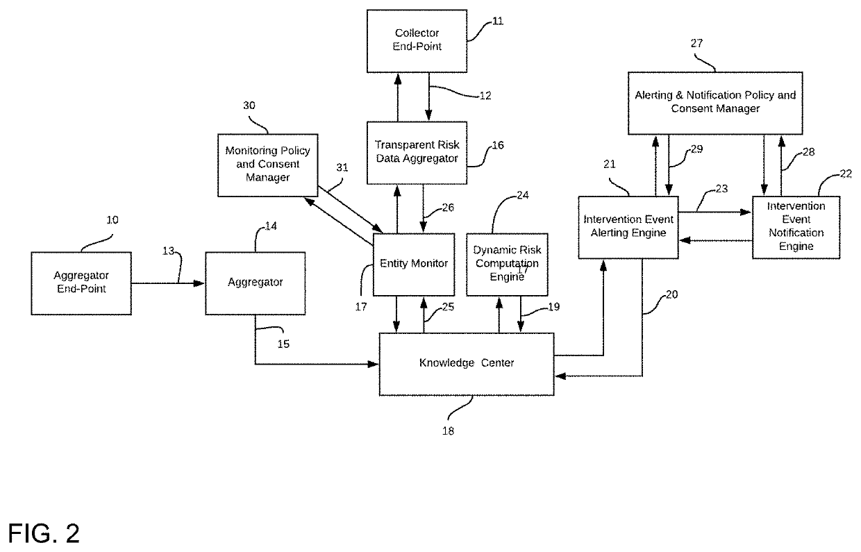 Real time intervention platform for at-risk conduct