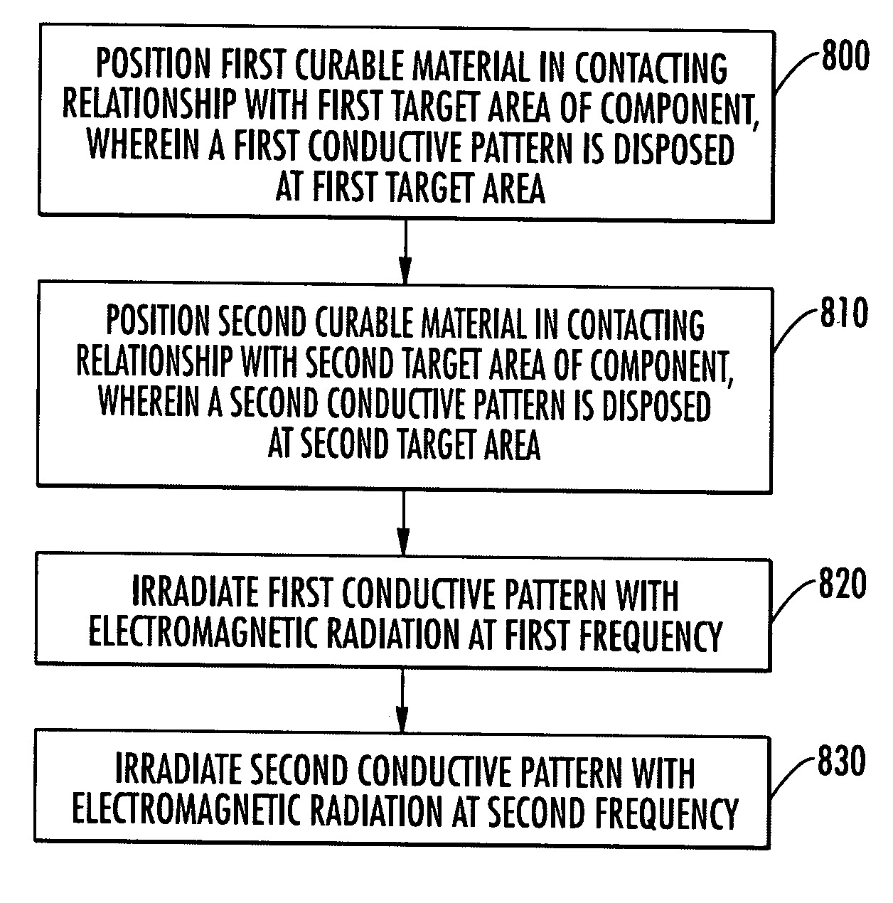 Resonating conductive traces and methods of using same for bonding components