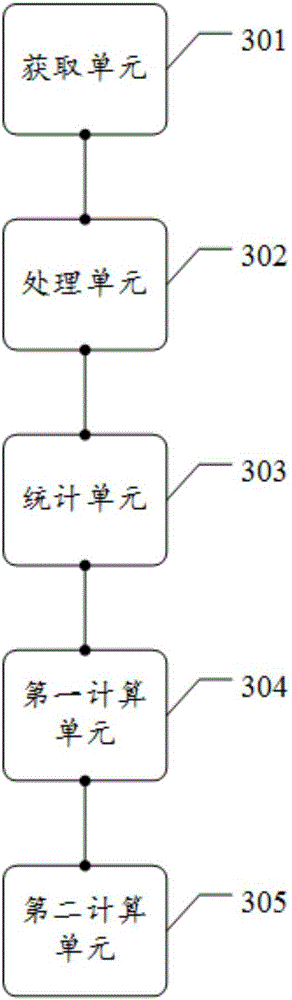 Optimization method and device for electricity consumption prediction model