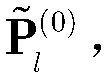 Clutter suppression method based on knowledge-assisted sparse iterative covariance estimation