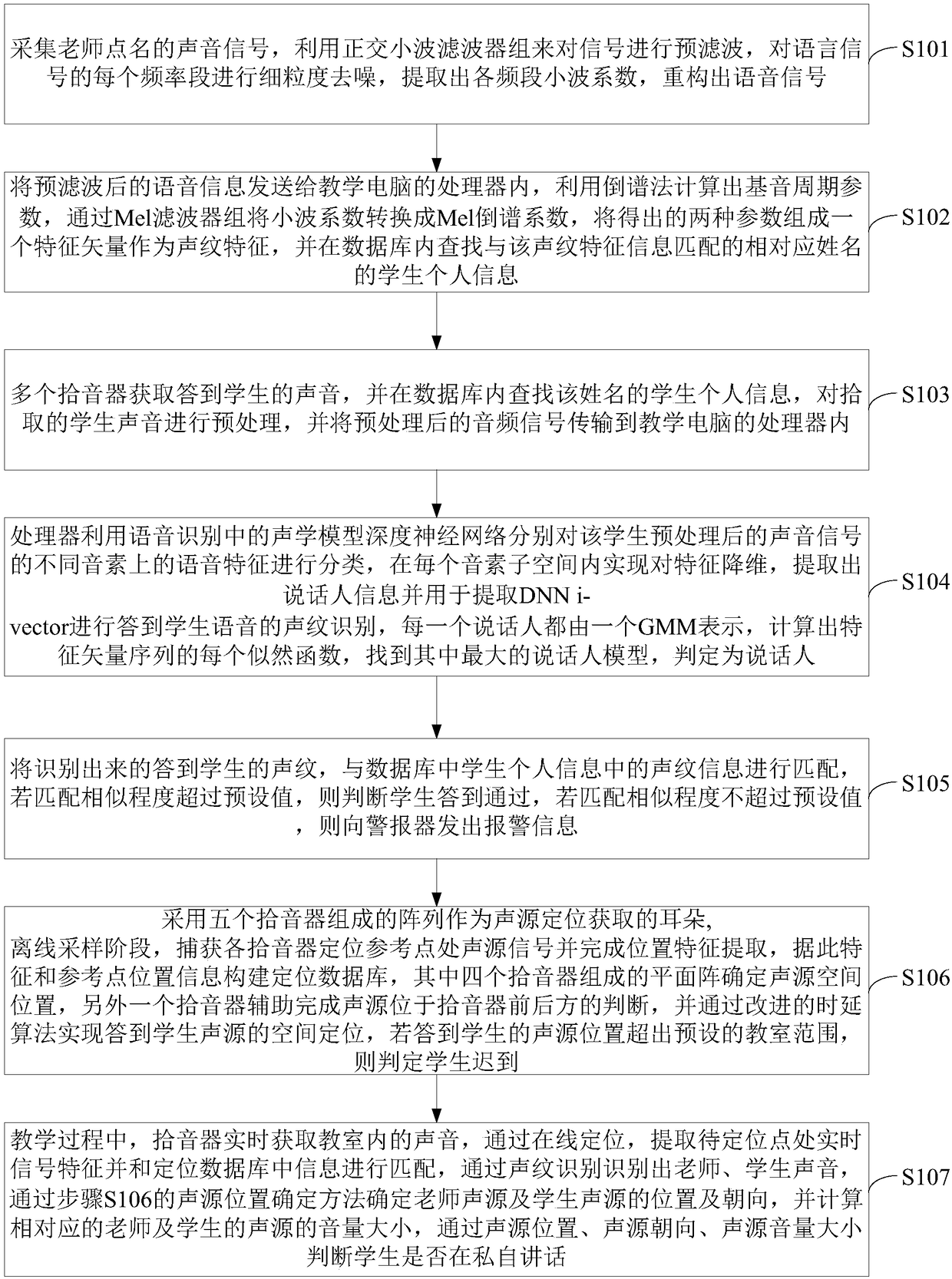 Teaching checking-in method based on sound recognition