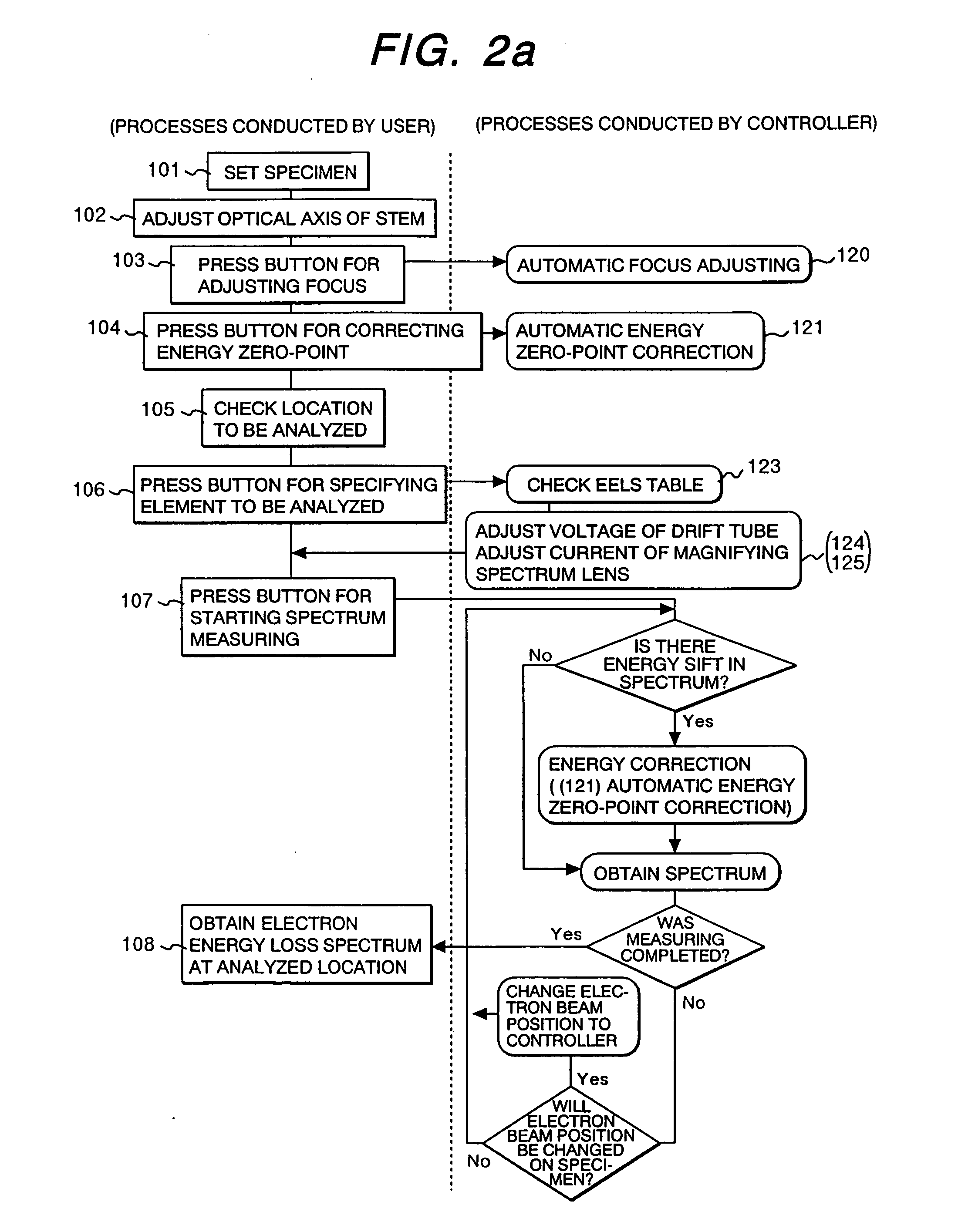 Energy spectrum measuring apparatus, electron energy loss spectrometer, electron microscope provided therewith, and electron energy loss spectrum measuring method