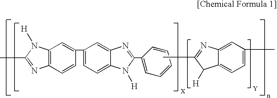 Polybenzimidazole based polymer and method for preparing the same