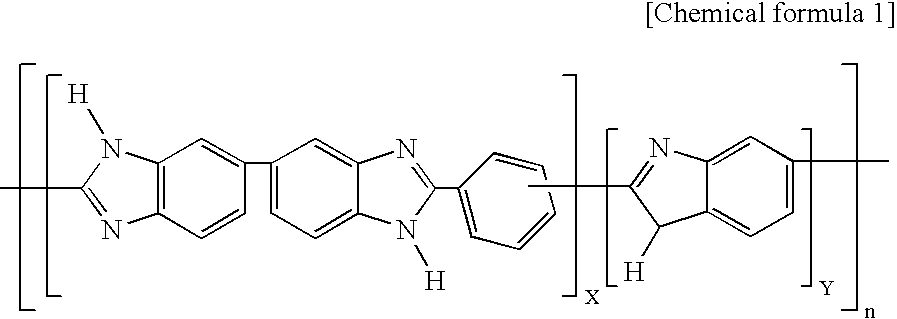 Polybenzimidazole based polymer and method for preparing the same