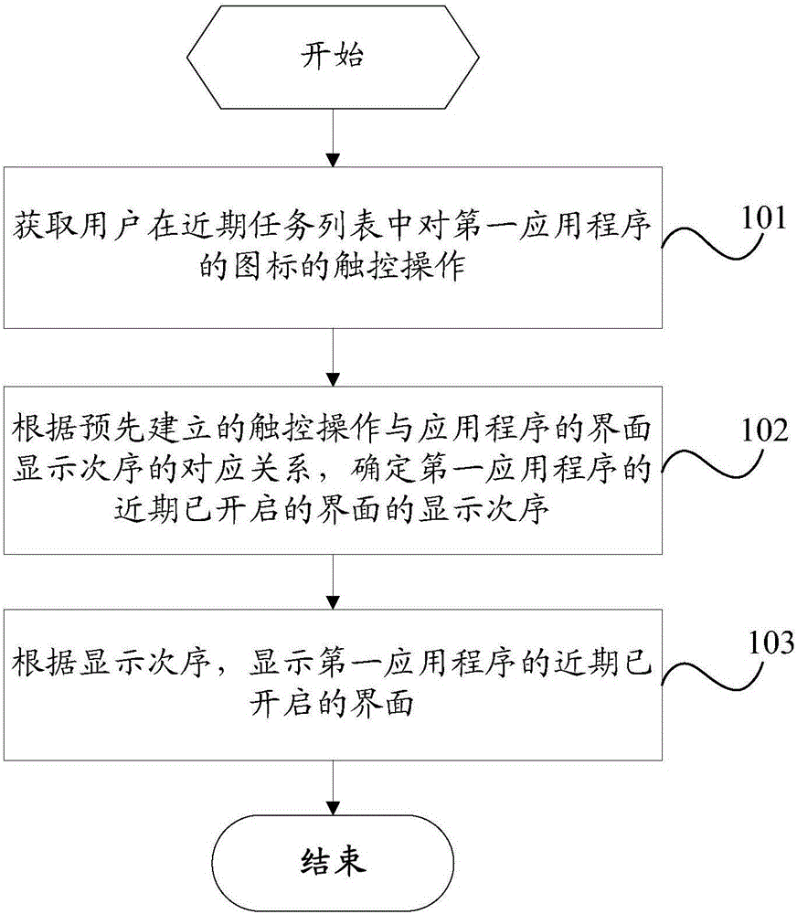 Application interface displaying method and mobile terminal