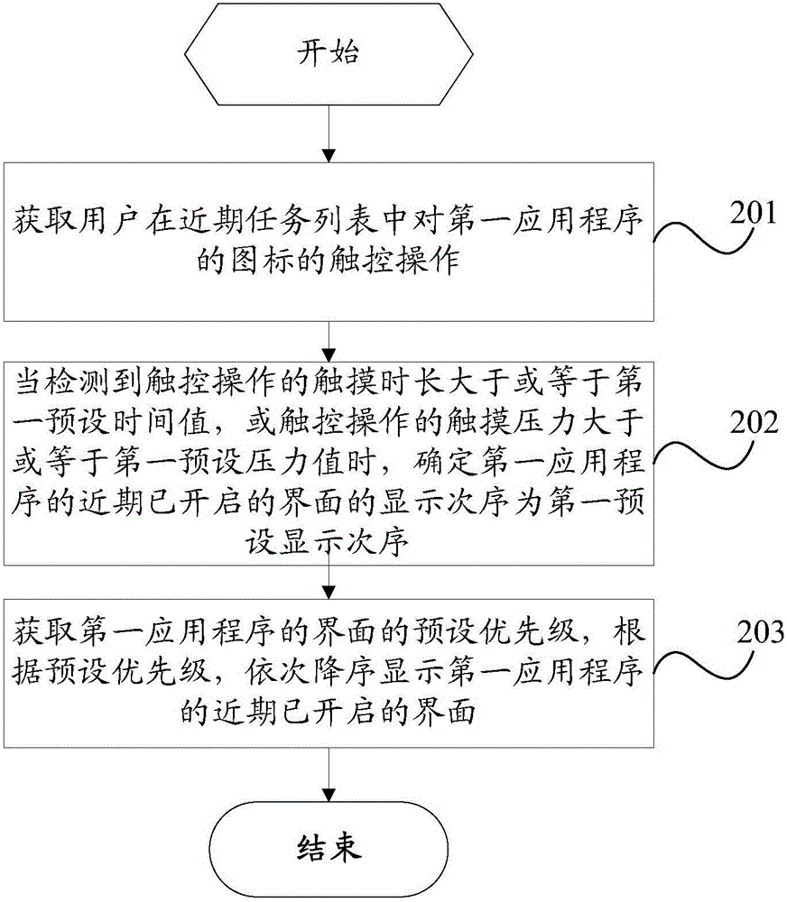 Application interface displaying method and mobile terminal