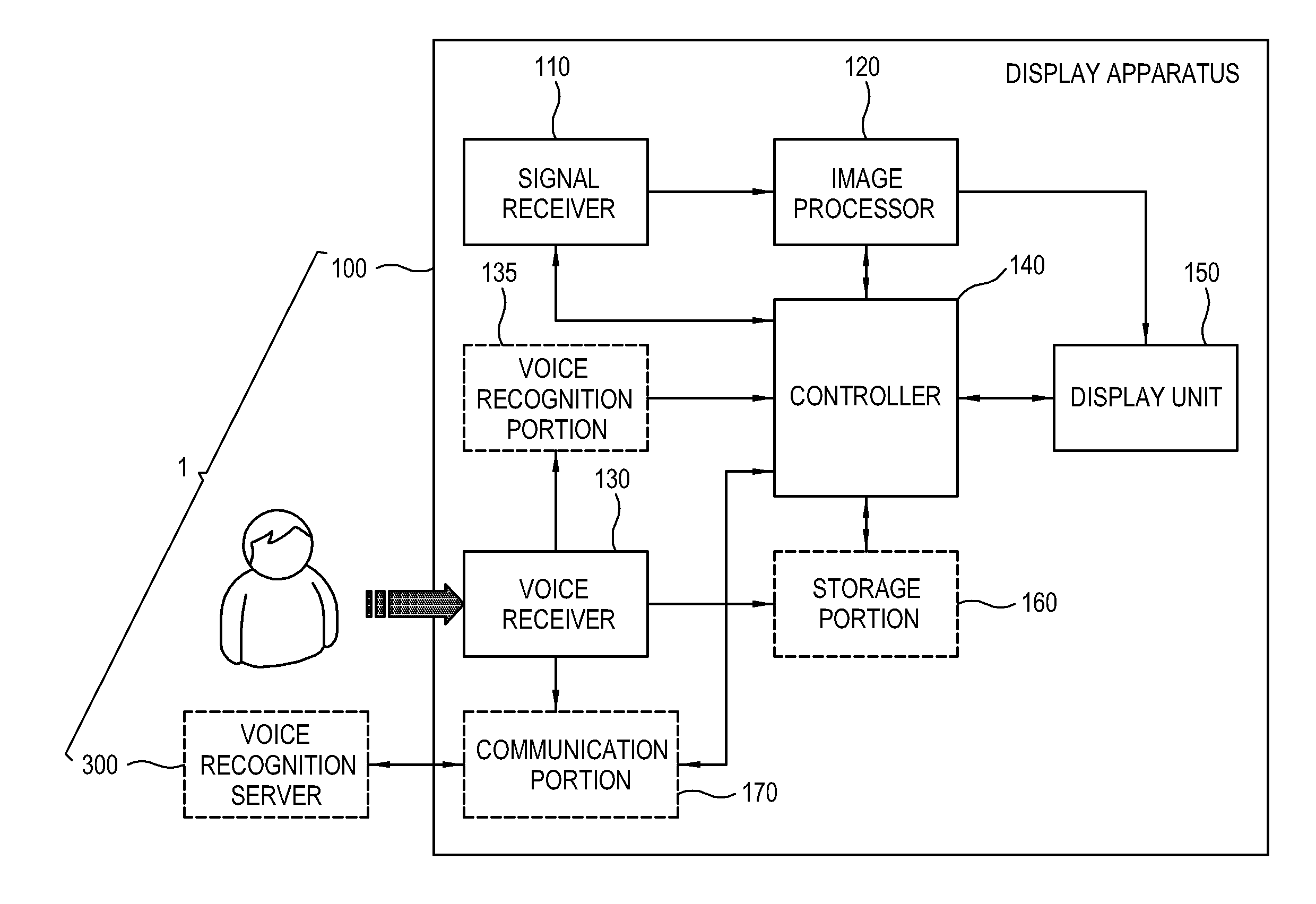 Voice recognition system, voice recognition server and control method of display apparatus