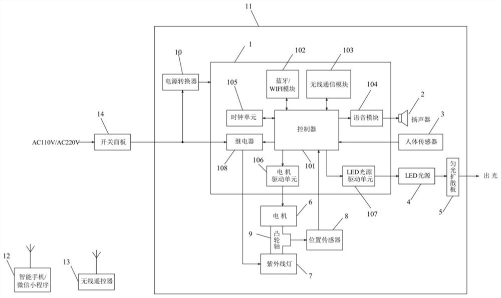 Intelligent disinfection and sterilization lamp and control method thereof