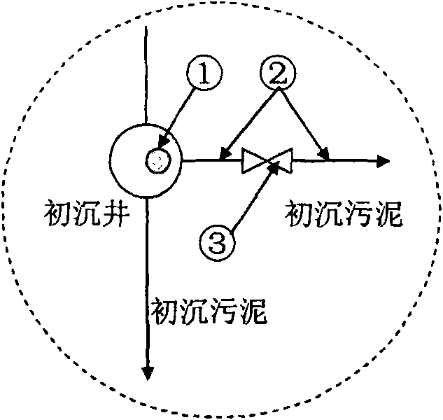 Improved treatment system of activated sludge of urban sewage and starting method