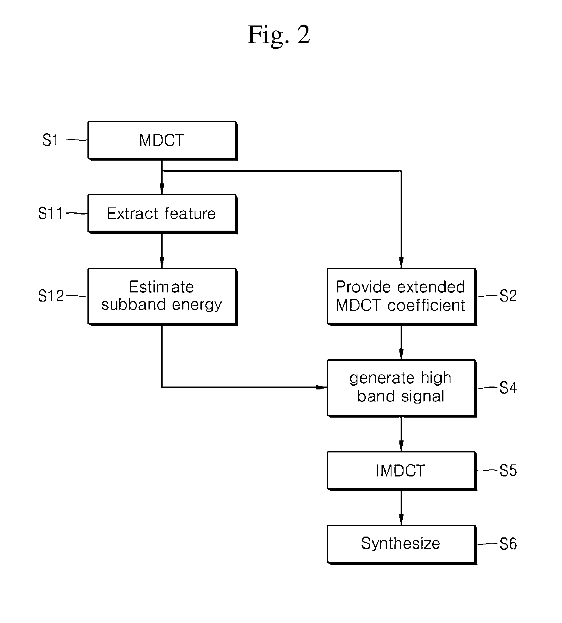 Apparatus and method for extending bandwidth of sound signal