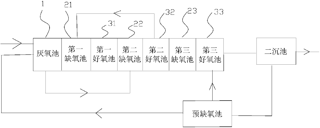 Novel sewage treatment system and process