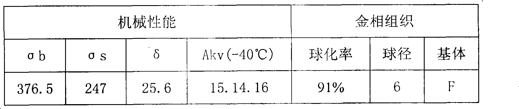 Special nodulizer for low-temperature impact resistant and high-ductility nodular cast iron and method for preparing special nodulizer