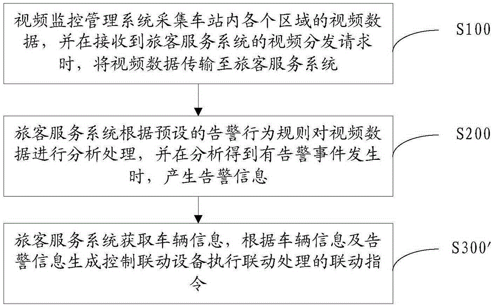 Station behavior analysis method and system