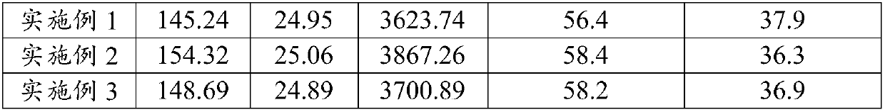 Package fertilization method for flue-cured tobacco planting use