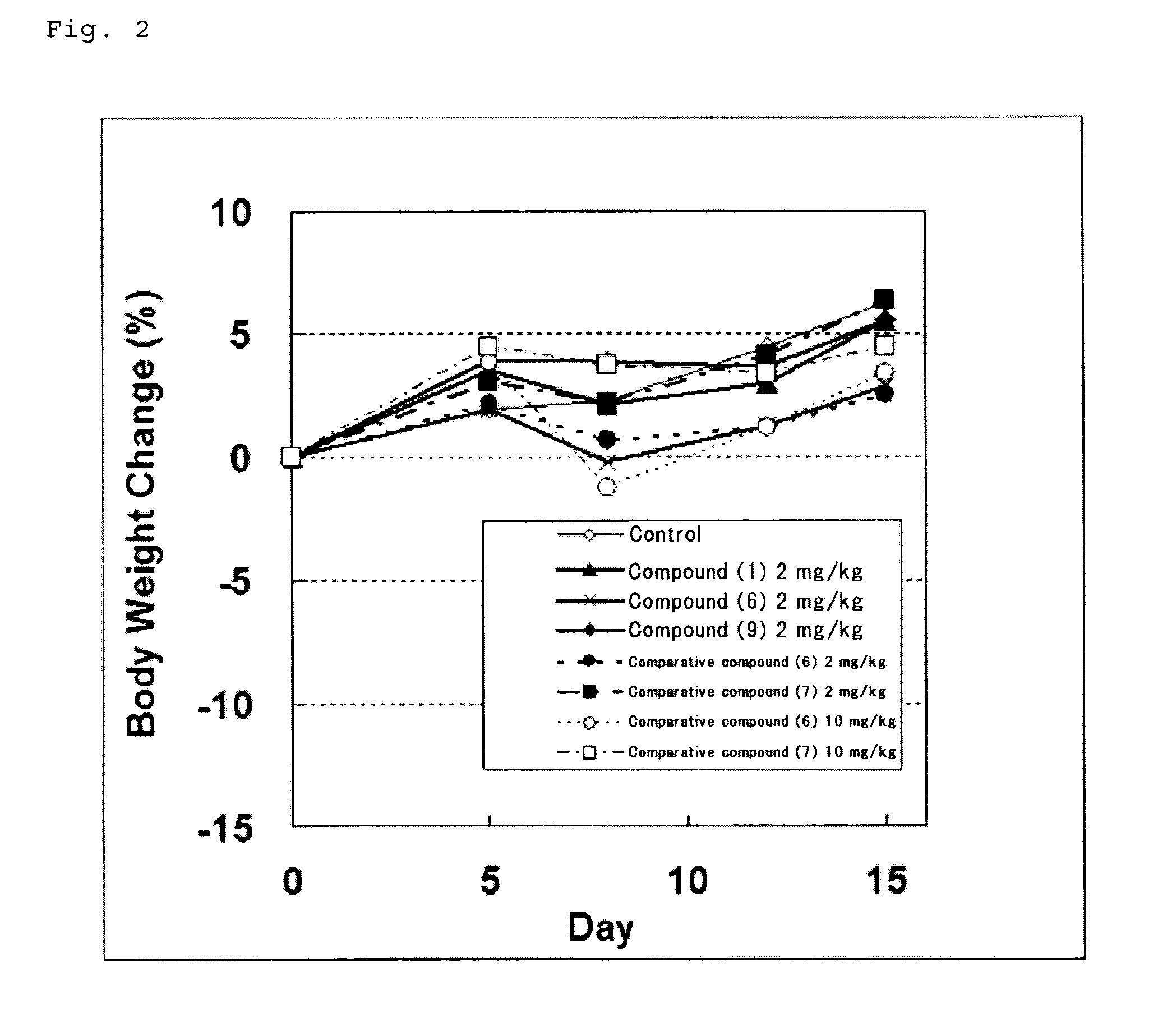 Novel indole or indazole derivative or salt thereof