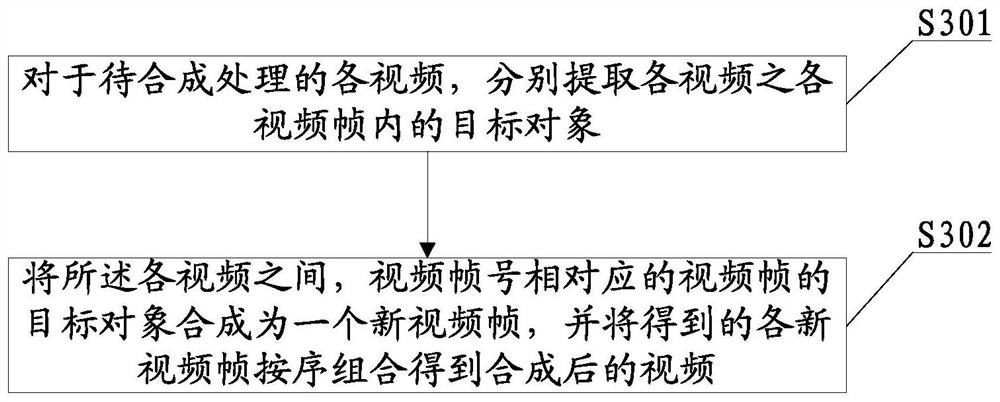 Video synthesis method, terminal and computer-readable storage medium