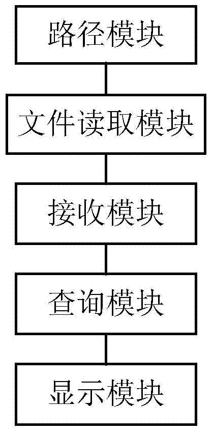 Processing method and processing device for resequencing data