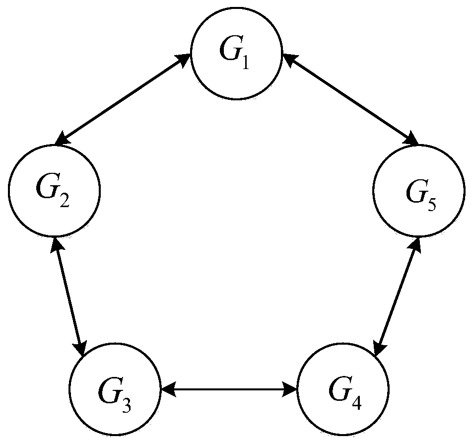 Event-triggered power system economic dispatching method under quantitative communication