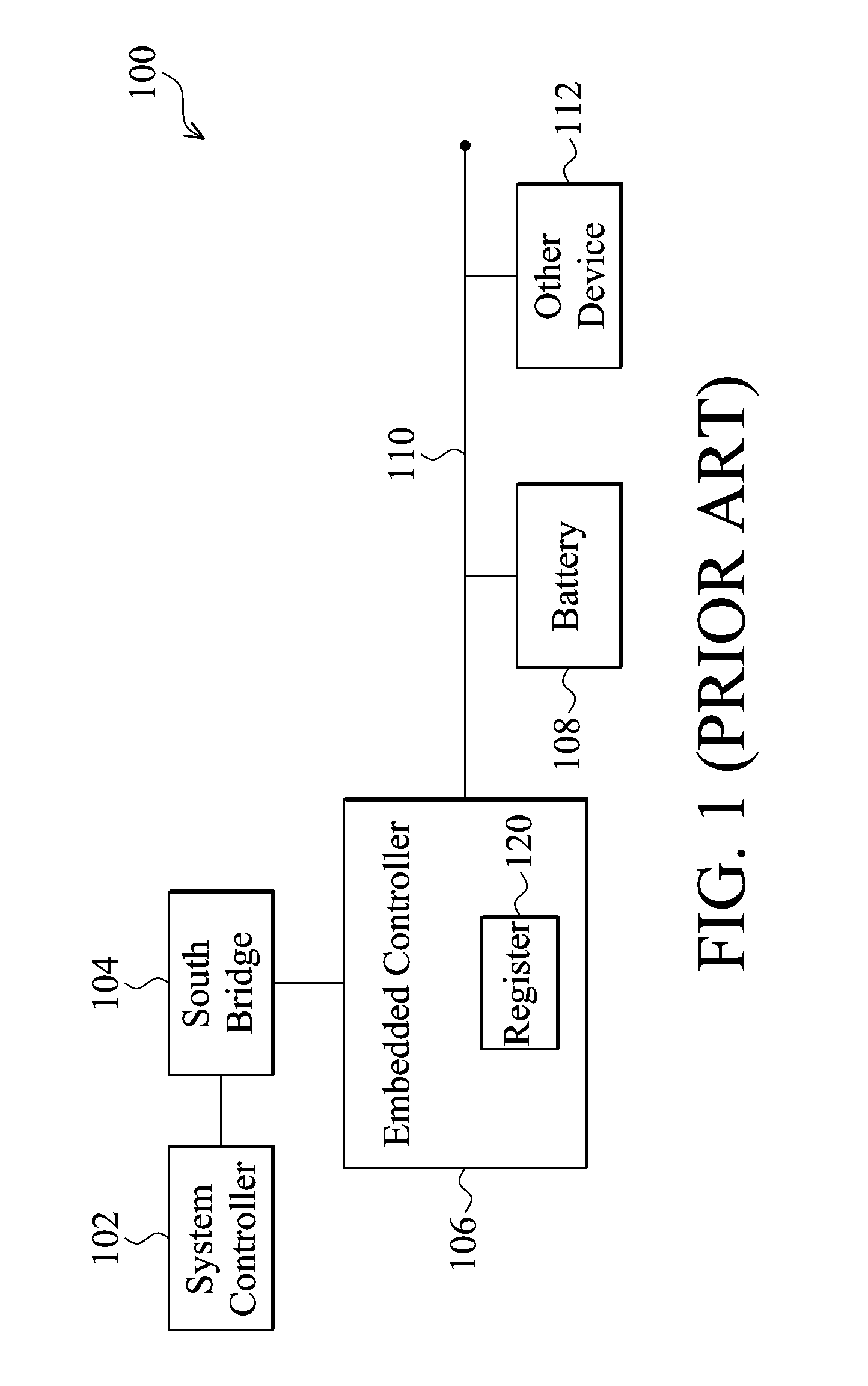 Method for power management for computer system