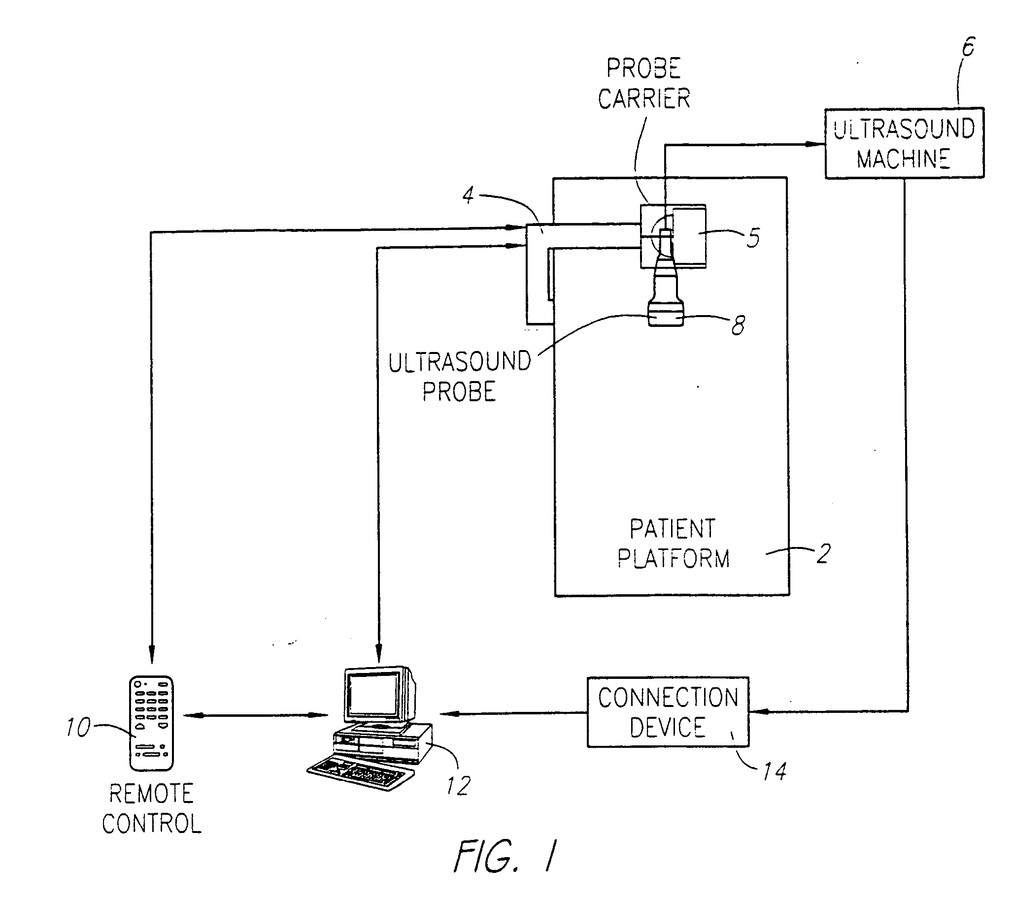 Ultrasonic cellular tissue screening system