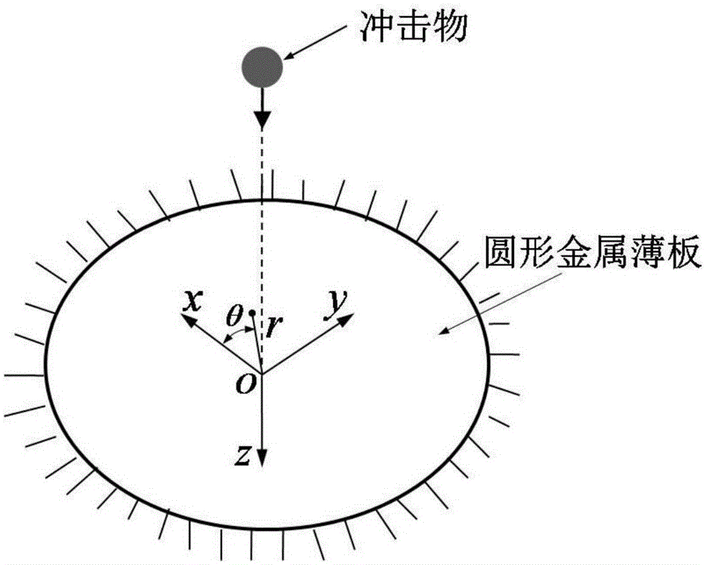 Method for predicting size of low-speed impact dent of circular metal sheet