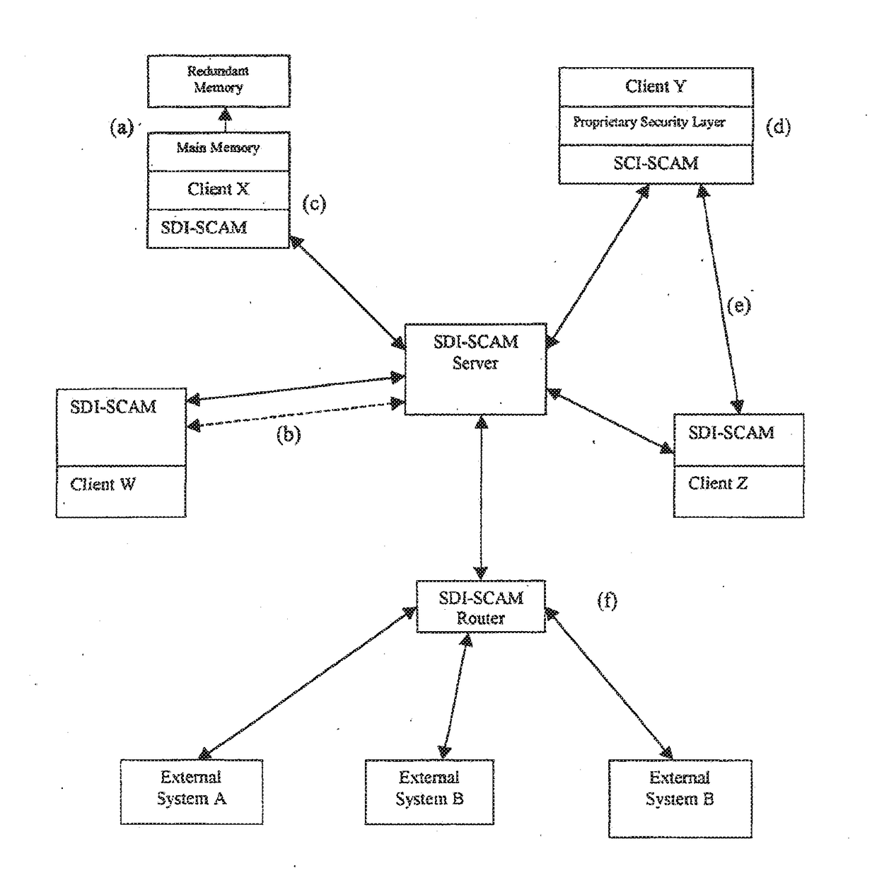 Distributed Agent Based Model For Security Monitoring And Response