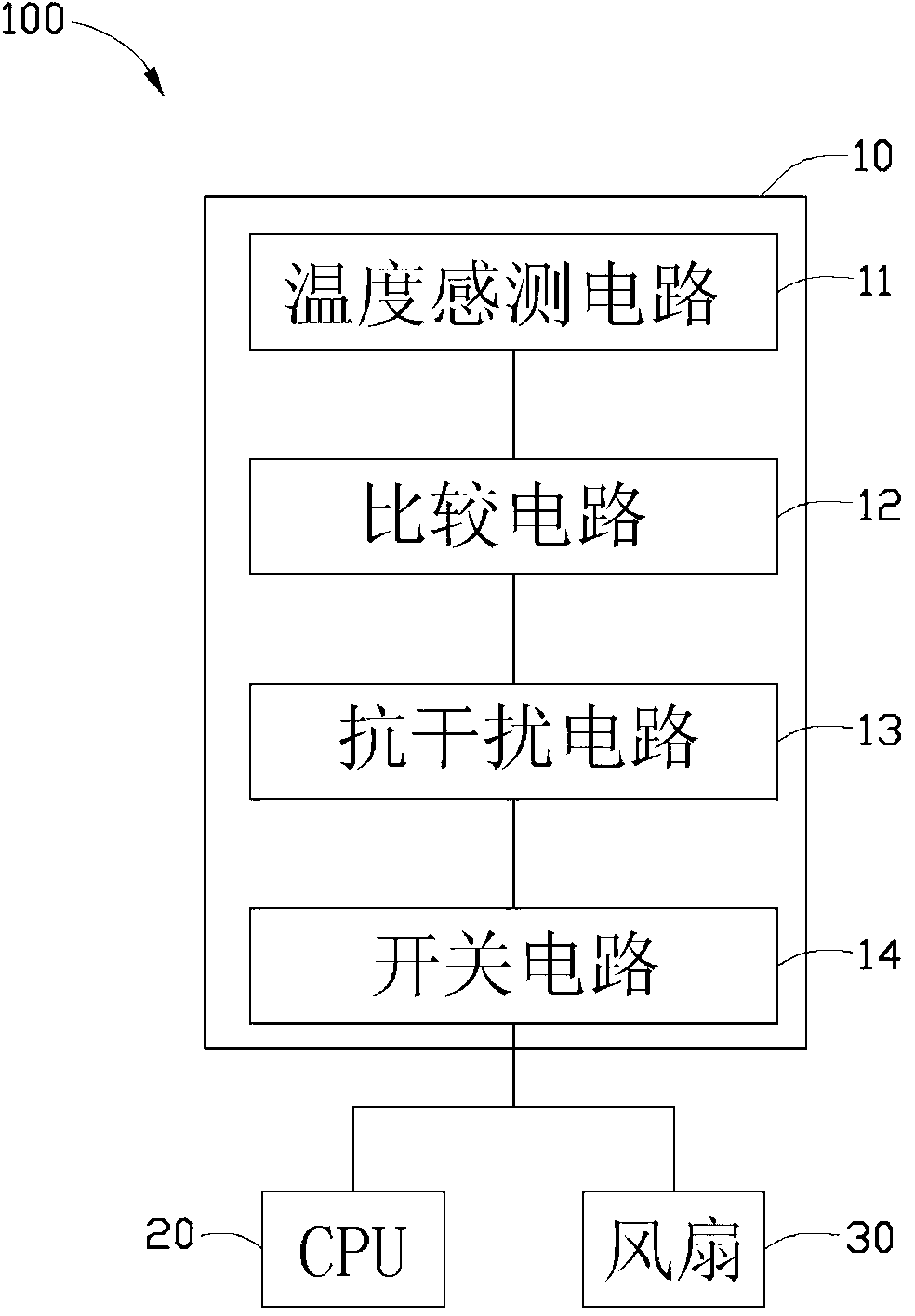 Electronic device and overheating protection circuit thereof