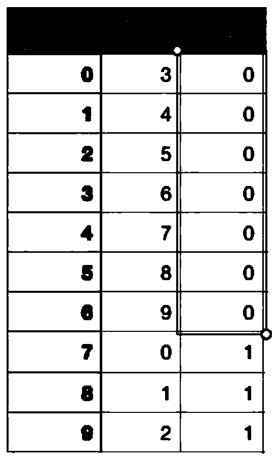 Operation method and device for obfuscated code