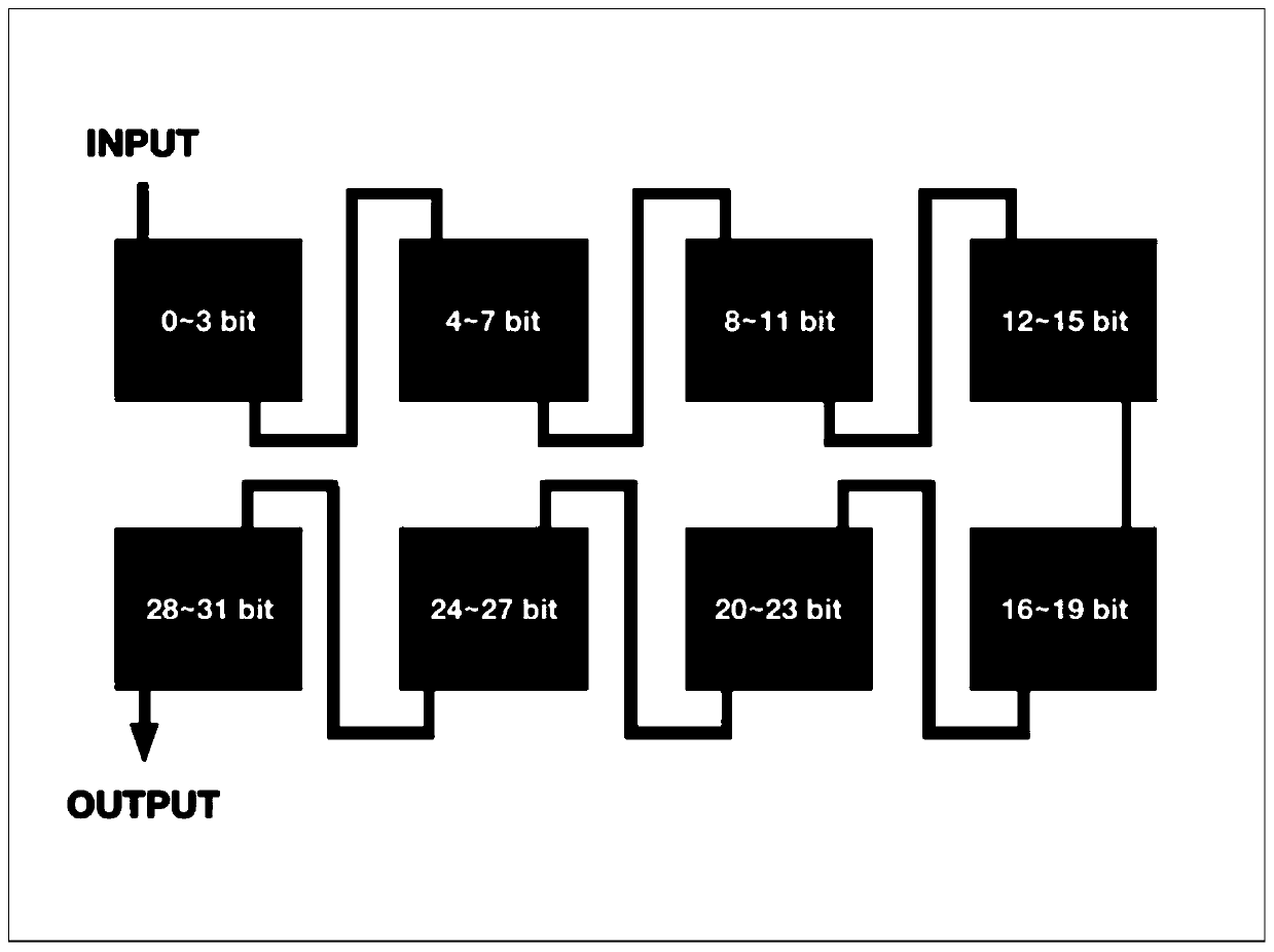 Operation method and device for obfuscated code