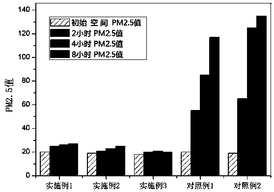 Controllable extended-release chlorine dioxide material and one-step preparation method thereof